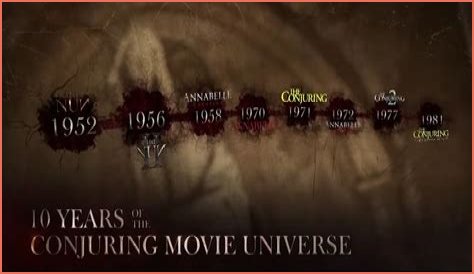 The Exorcist Ed And Lorraine Warren Movie Timeline: A Chronological Guide